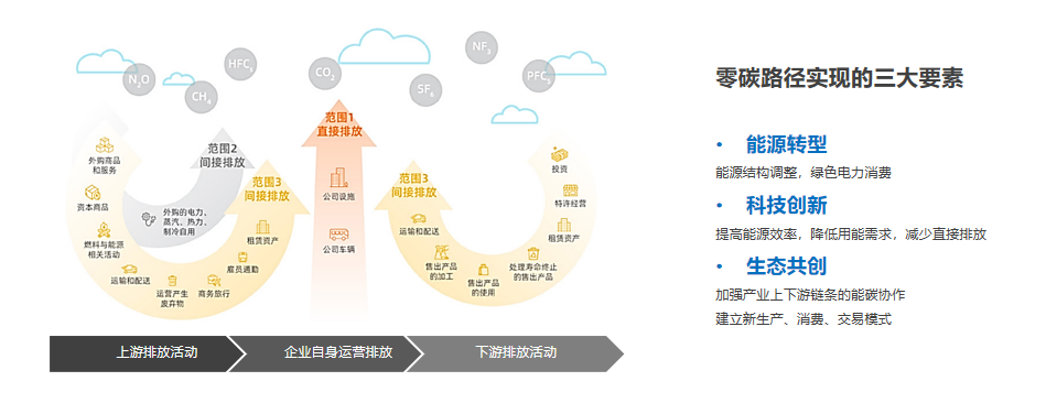 1680748396488737.png 零碳路徑.png